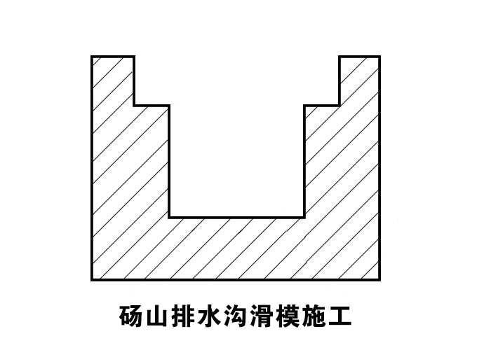 砀山排水沟滑模施工.gif