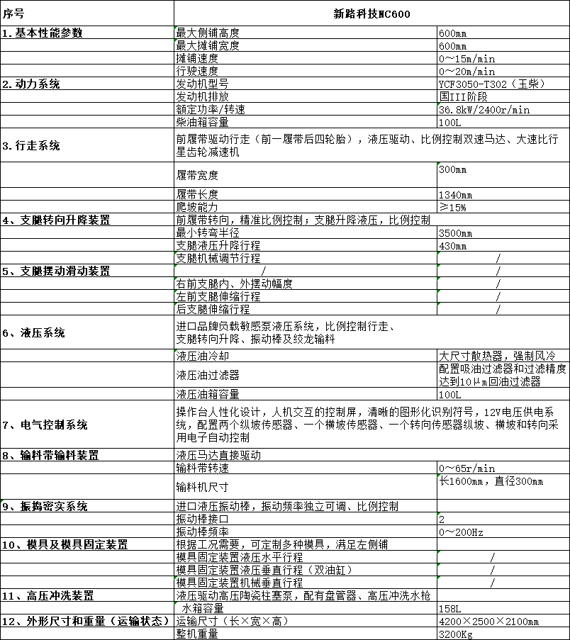 nc600 技术参数.png nc600 技术参数.png